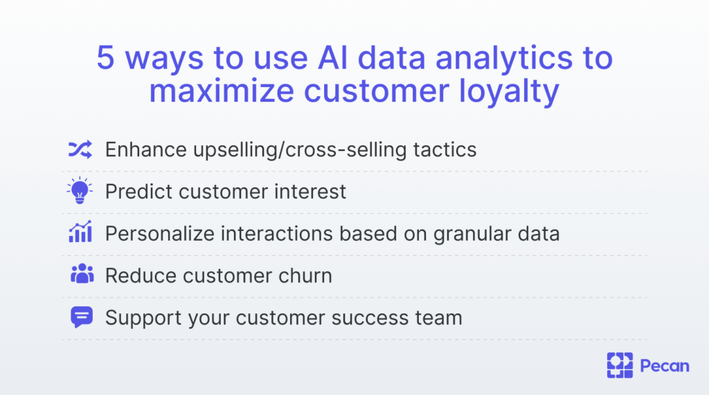 Use AI data analytics to maximize customer loyalty 